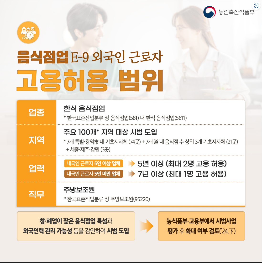 고용24