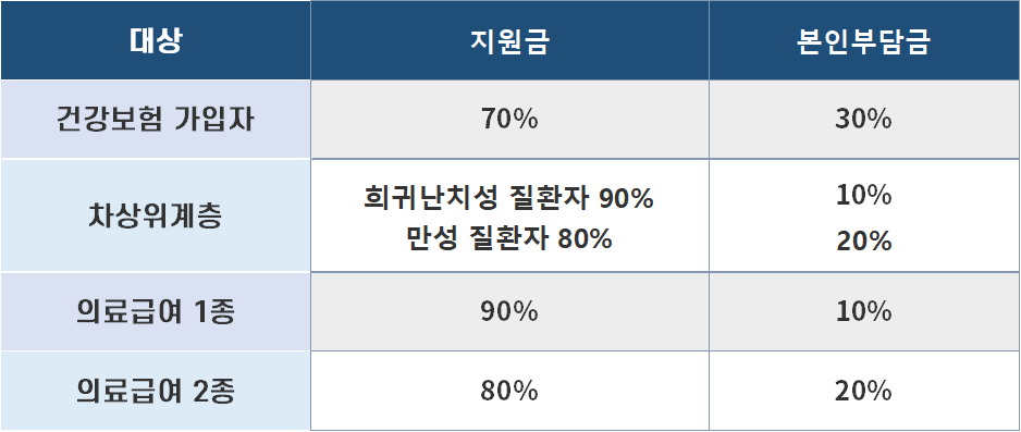 2024 노인 임플란트 지원금 (신청방법, 본인부담금)