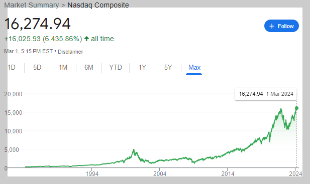 나스닥 지수와 공포탐욕지수