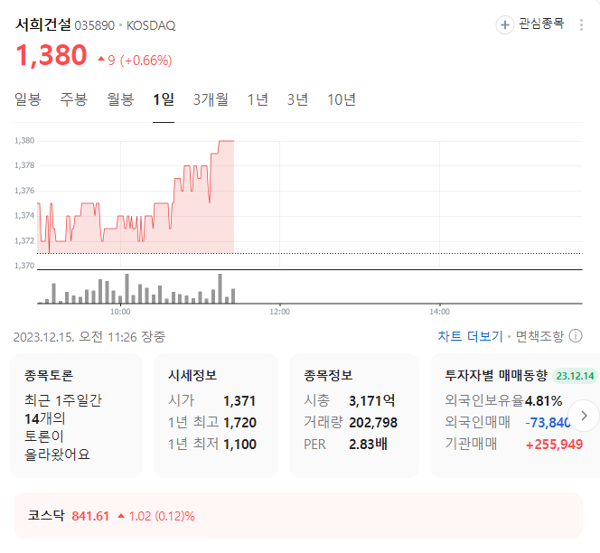 서희건설 주가