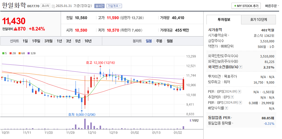오세훈 관련주