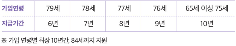 농지이양 은퇴직불제 신청방법 지원대상 지원내용