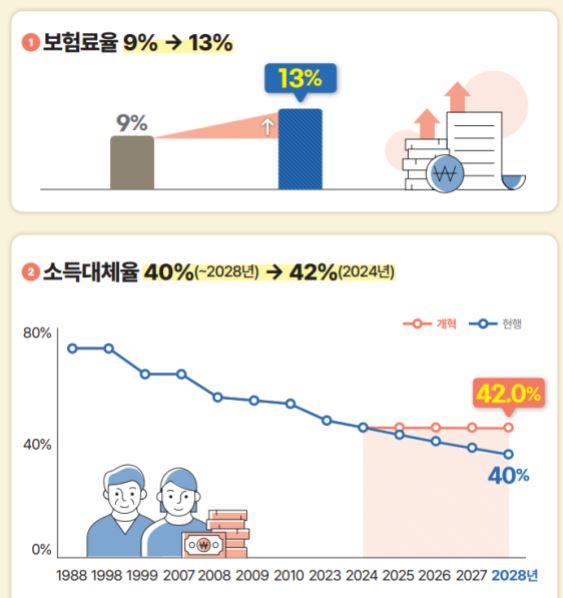 국민연금 자동조정장치 우리에게 미치는 영향 (총정리)