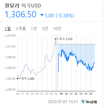 환율