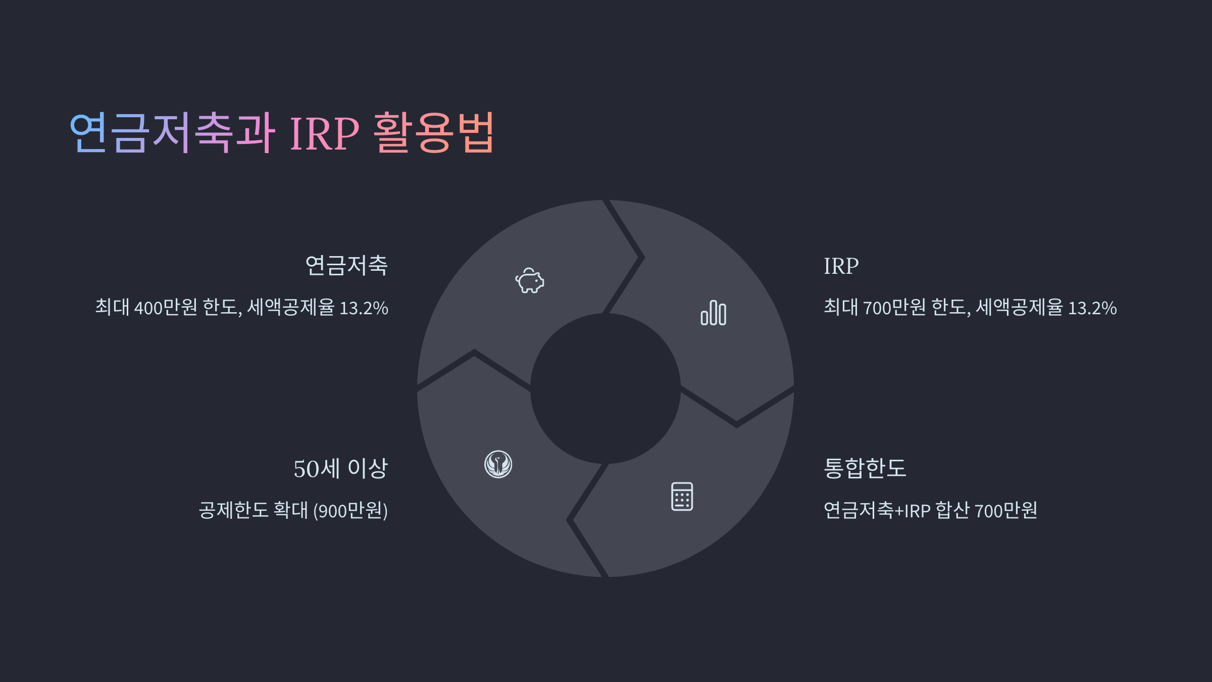 연금저축과 IRP 활용법
