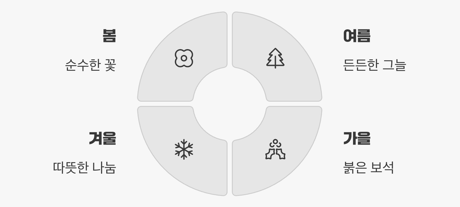 이제 당신의 눈에도 보일 거예요