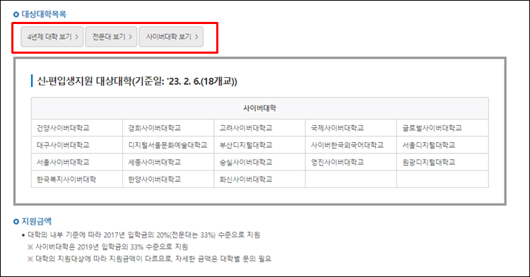 사이버대학장학금-대학목록