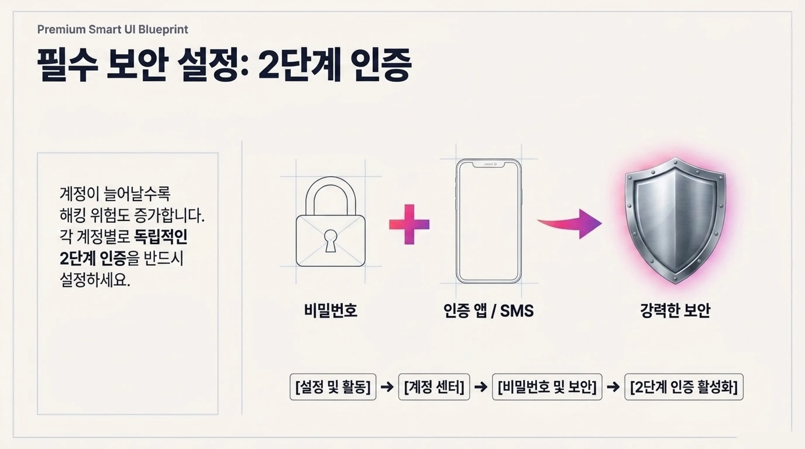 인스타그램 부계정 관리 2던계 인증