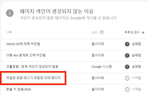 적절한 표준 태그가 포함된 대체 페이지 원인과 해결 방법