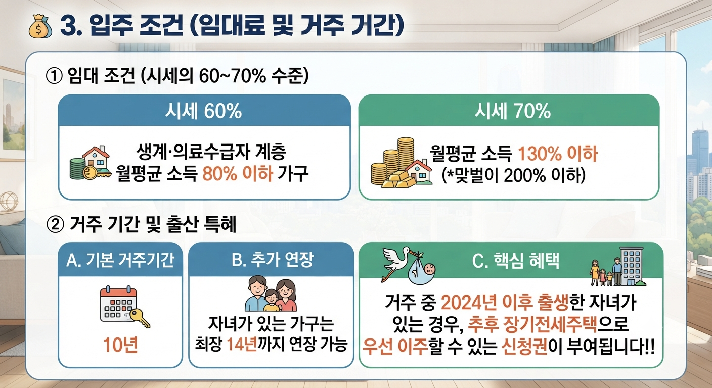미리내집 입주조건