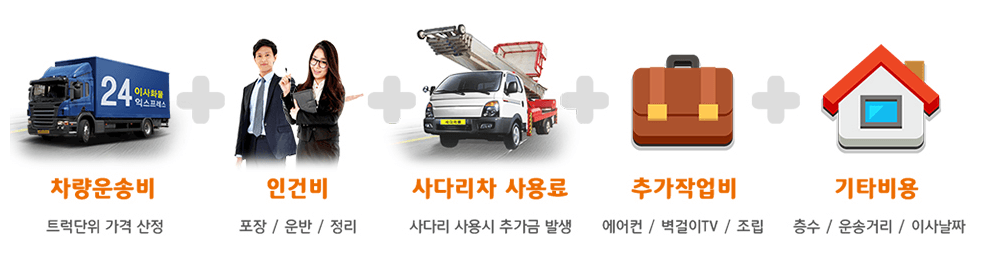 이사비용 책정 요소