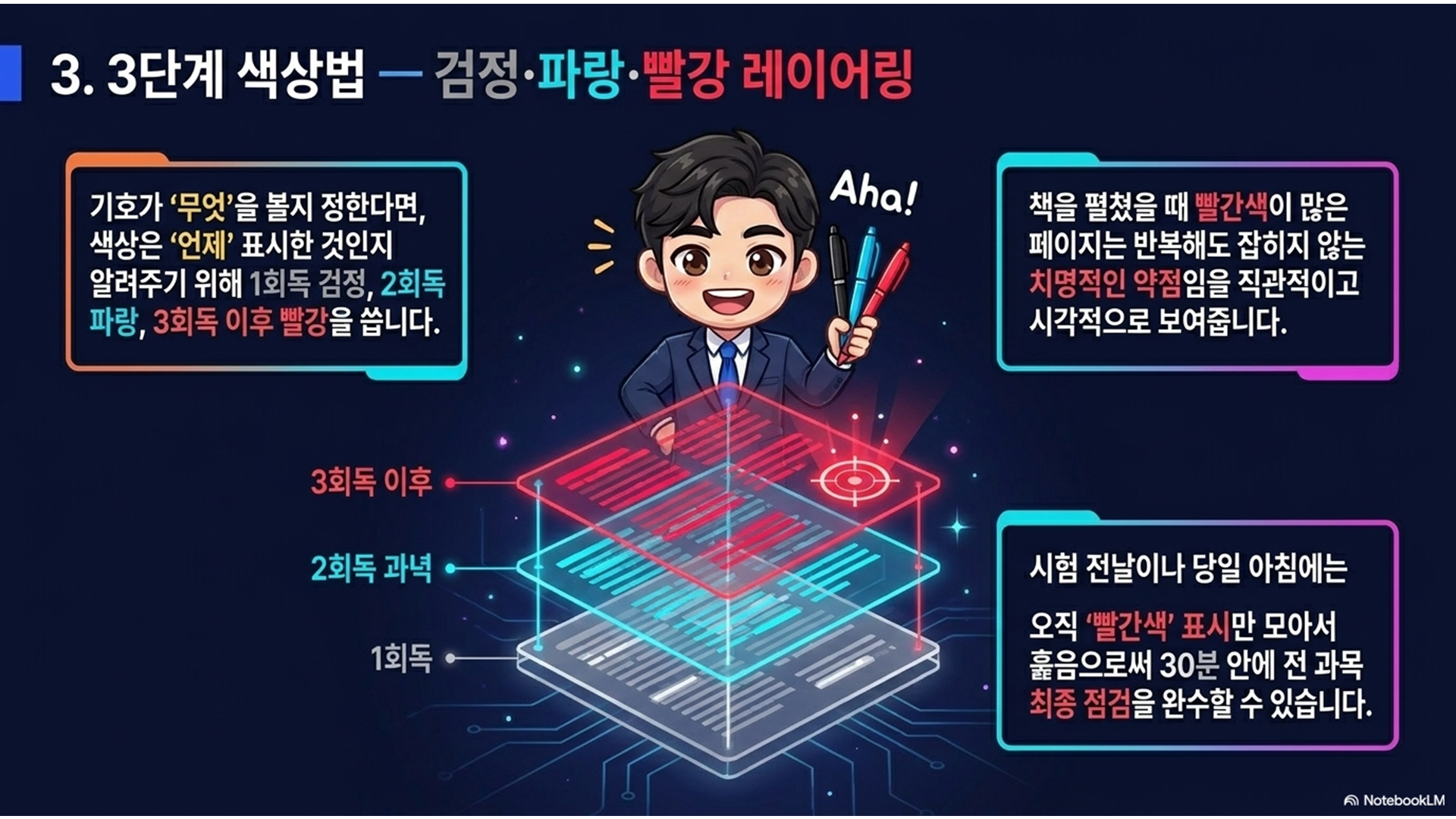 섹션 인포그래픽