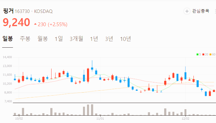 한동훈 관련주 대장주 테마주 TOP10 : 대선후보
