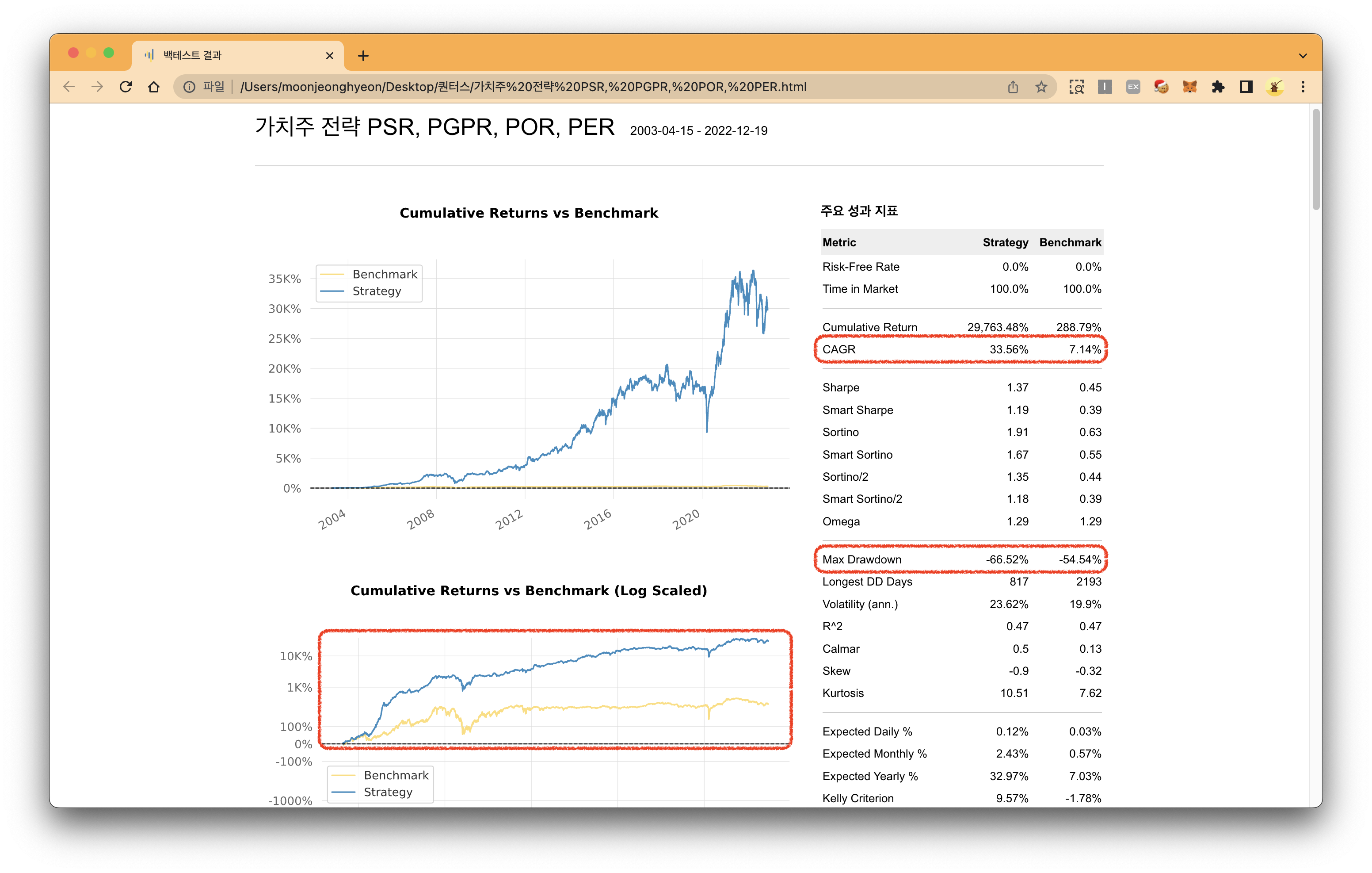 수익률, MDD 확인 그림