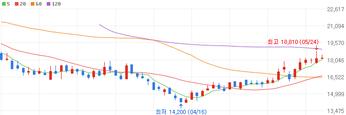 한동훈-관련주-인스웨이브시스템즈-주가
