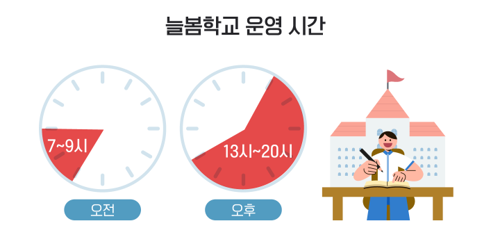 늘봄학교 비교