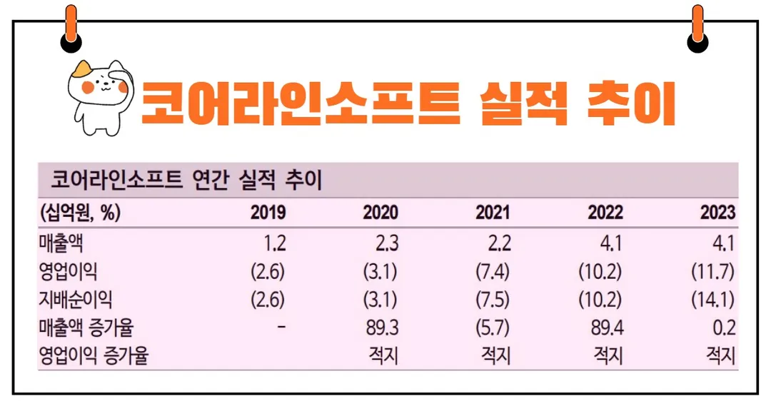 코어라인소프트 실적