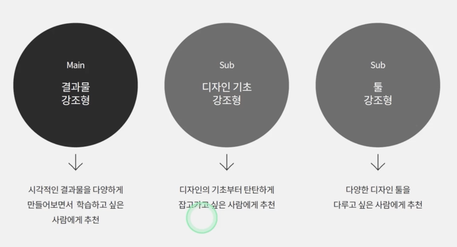 수강생 유형
