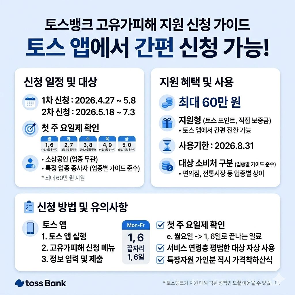 토스뱅크 고유가피해 신청 방법｜토스 앱 신청 경로, 대상, 기간, 요일제 인포그래픽