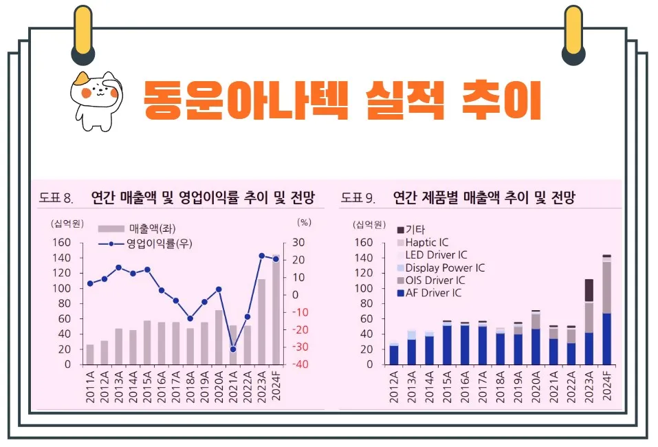 동운아나텍실적