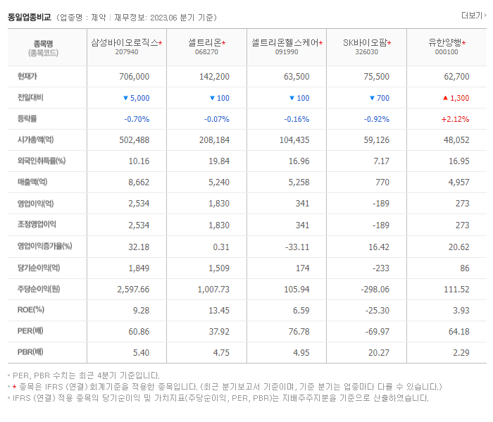 삼성바이오로직스_동일업종비교