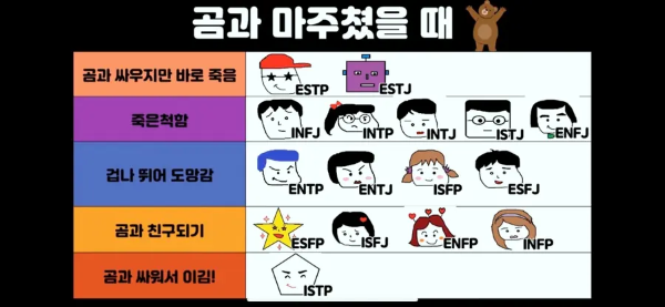 MBTI 짤