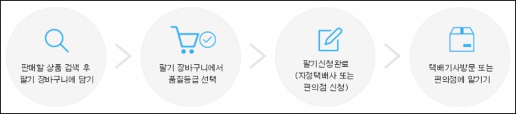 알라딘 중고 매입 과정