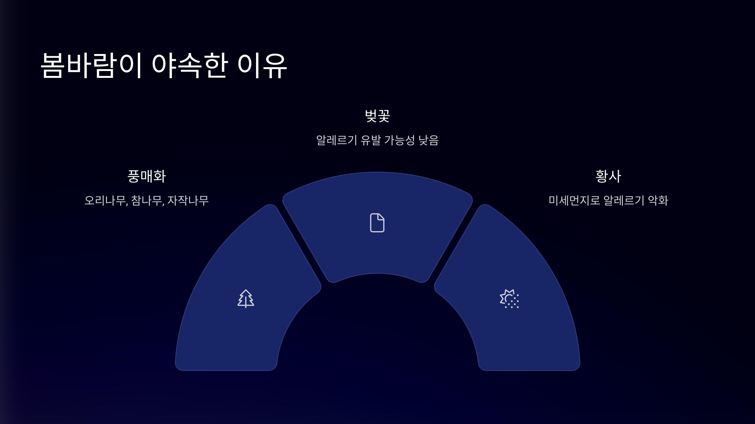 봄바람이 야속한 이유