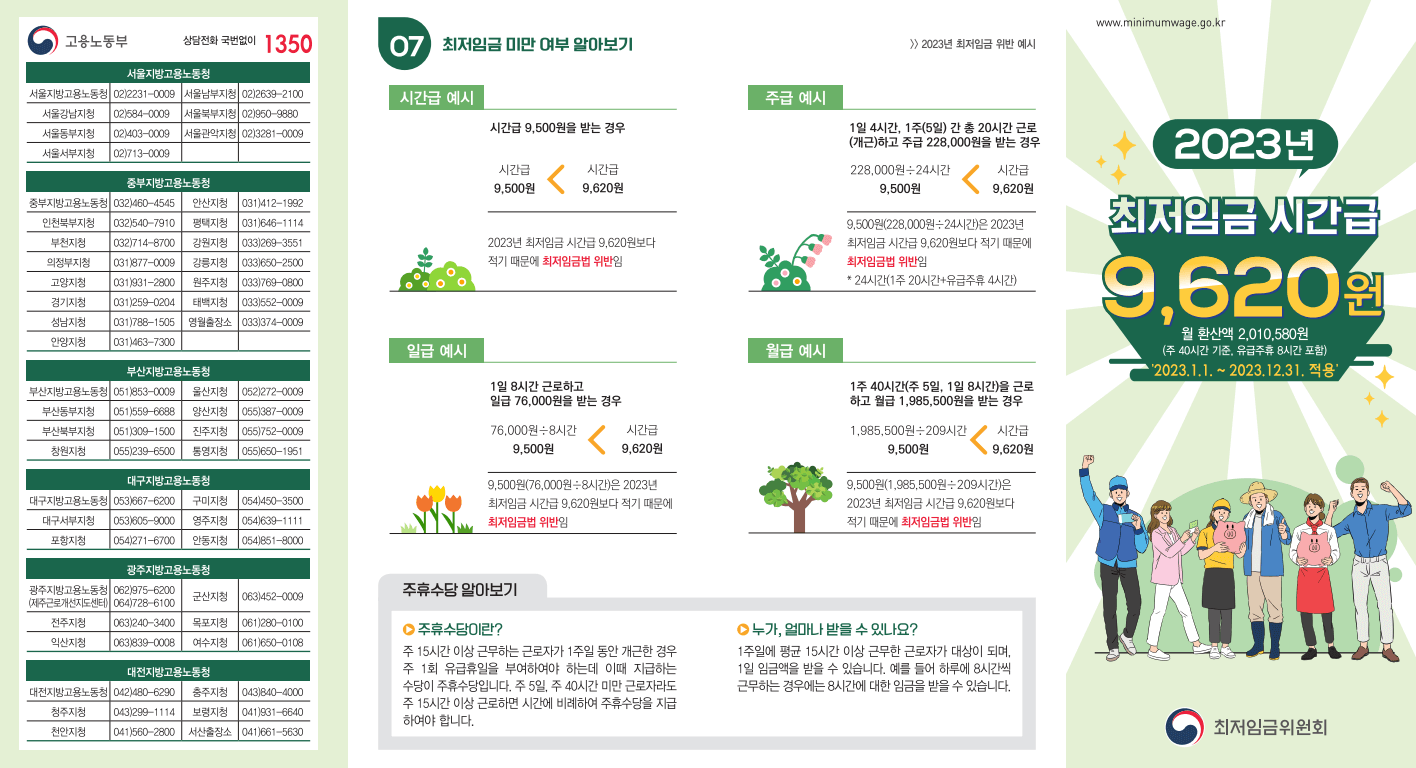 2023년 최저시급 안내
