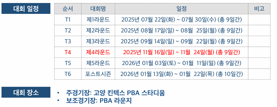 경기 주요일정도