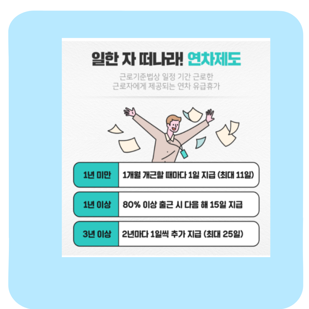 미사용 연차수당 계산기, 사용법 완전 정리(신청해 받은 후기)