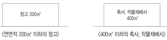 건축 신고 대상 설명(4)