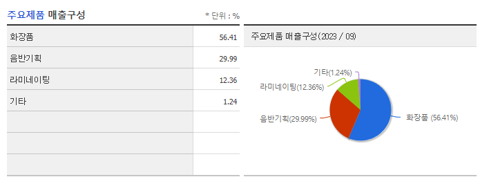 브이티_매출구성