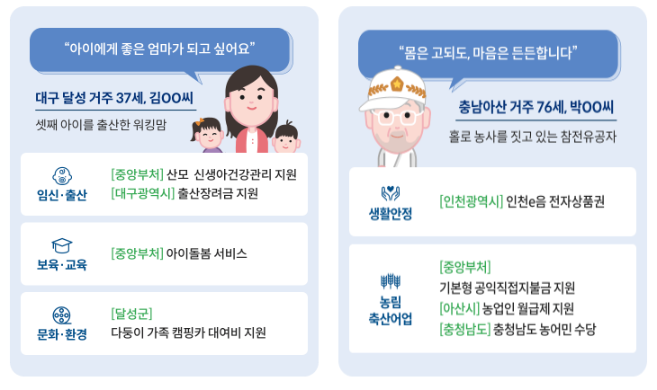 보조금예시 이미지2
