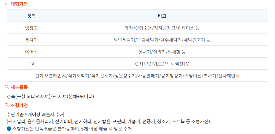 무상방문 수거 대상 품목