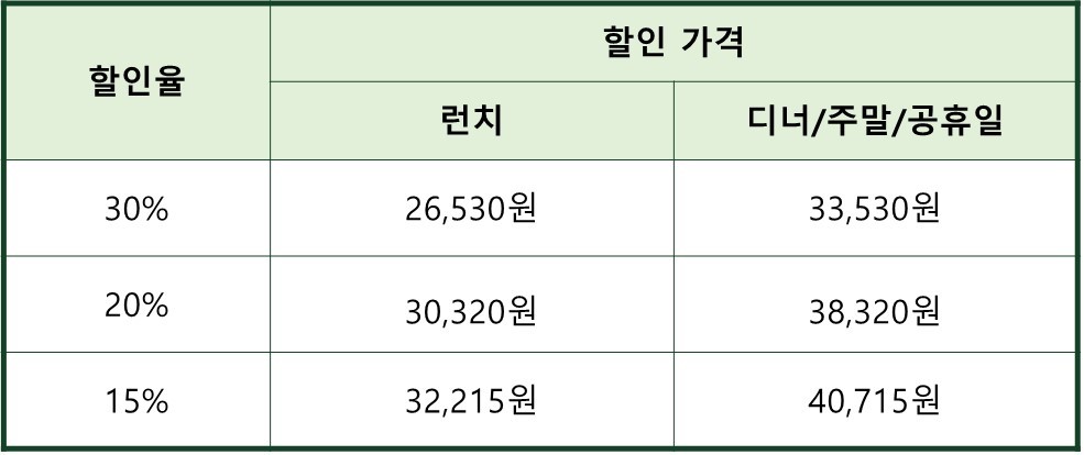 빕스 할인 제휴카드