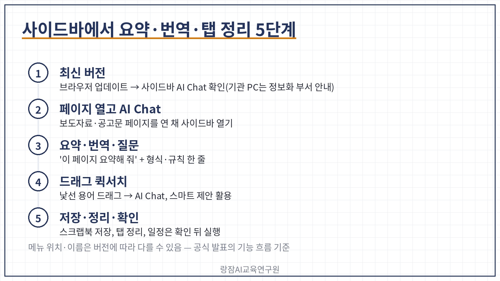 사이드바 AI 5단계 &mdash; 최신 버전 확인, 페이지 열고 사이드바 열기, 요약&middot;번역&middot;질문, 드래그 퀵서치, 저장&middot;정리&middot;확인 뒤 실행