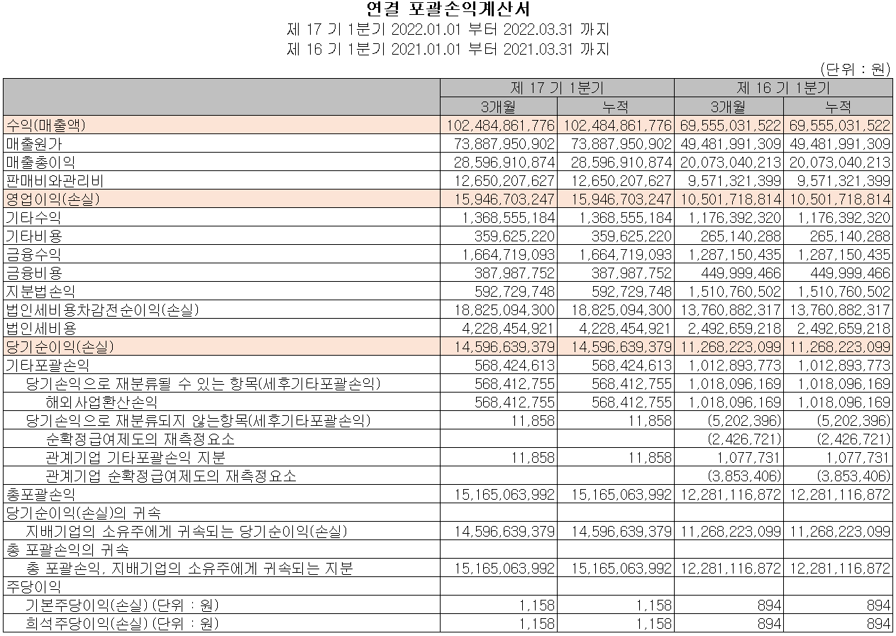 원익머트리얼즈 - 손익계산서
