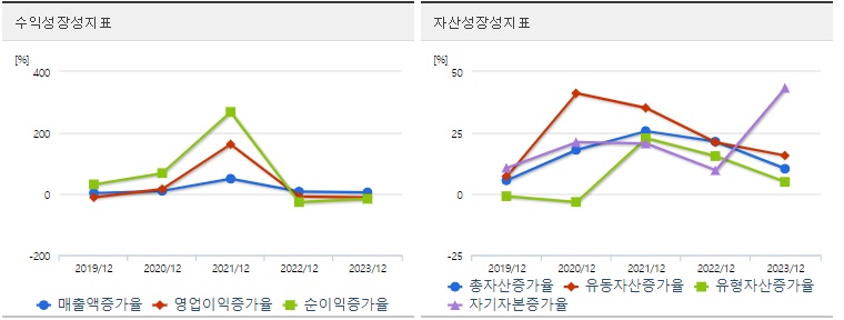 신성델타테크 주가 성장성