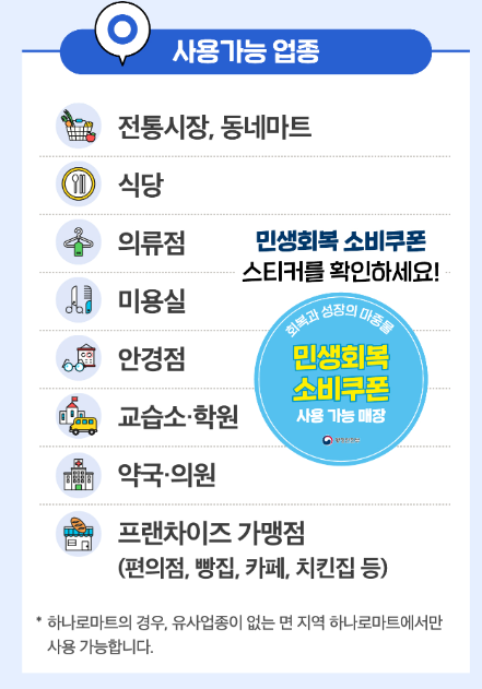 소비쿠폰 사용처와 사용 방법