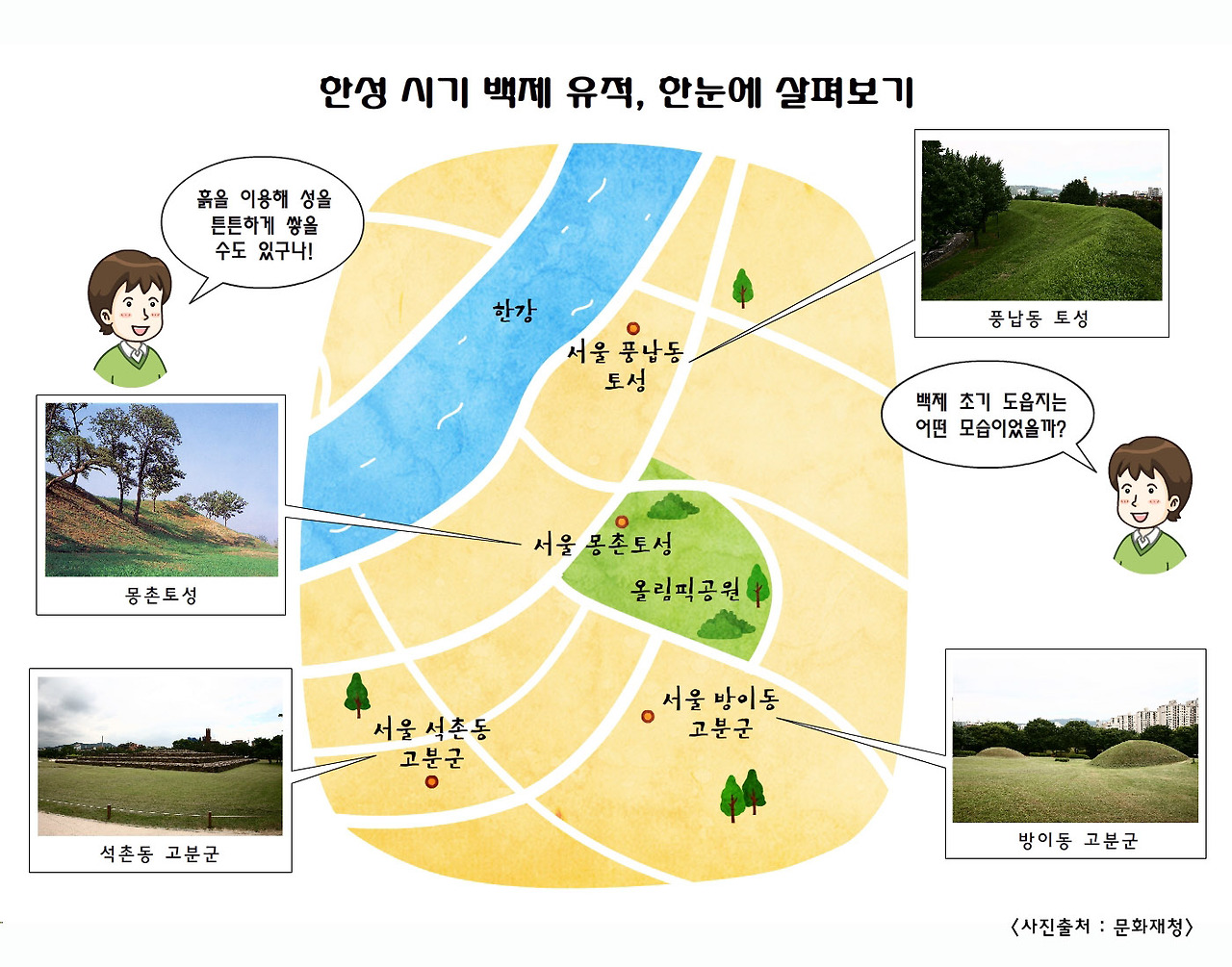 한성 시기 백제 유적, 한눈에 살펴보기