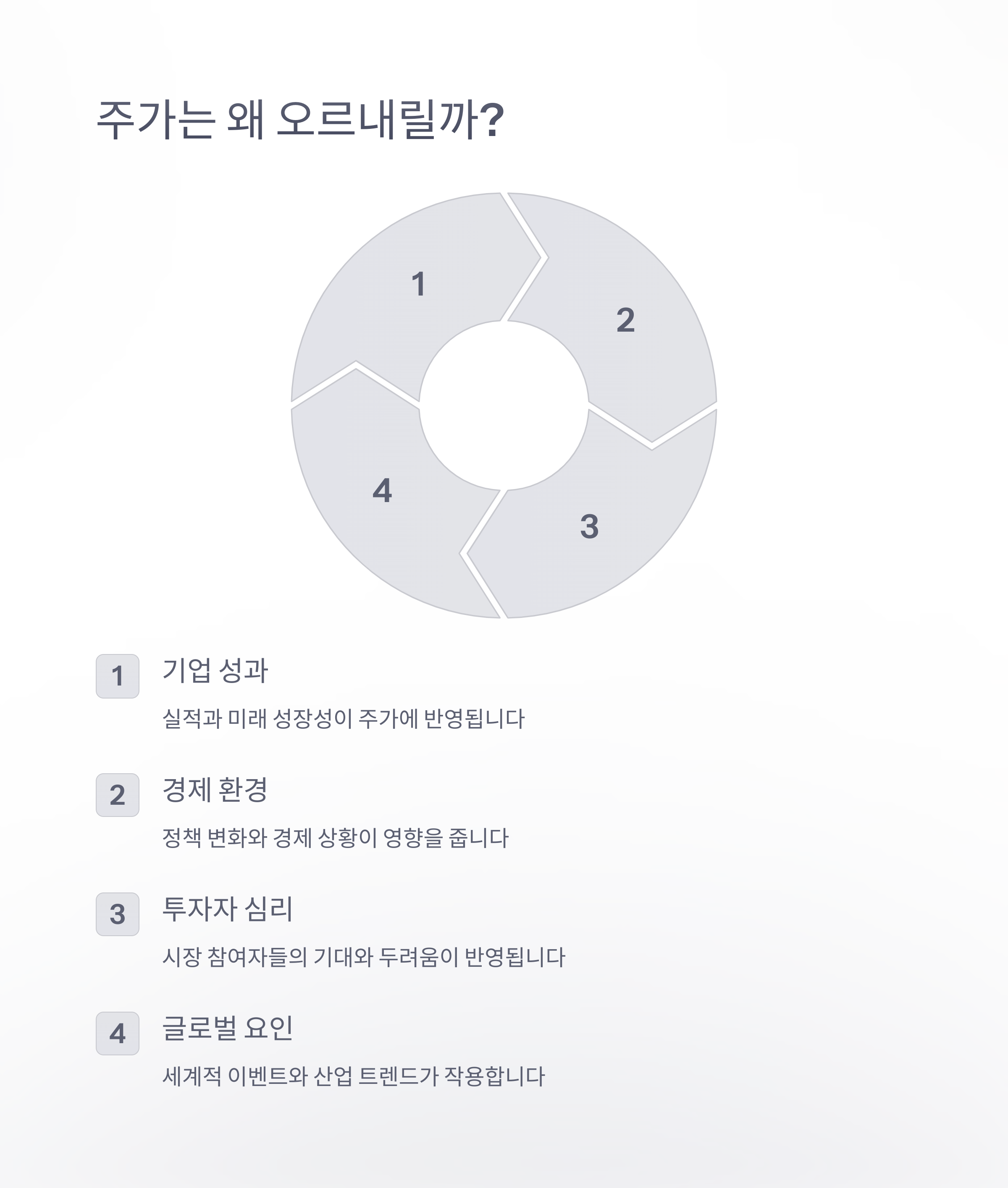 주식의개념