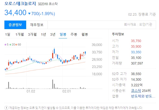 오로스테크놀로지 주가정보