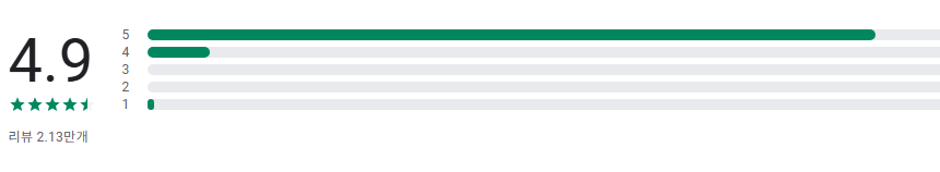 수면음악 연속 듣기, 편안한 음악, 수면을 위한 소리