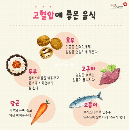 고혈압에 좋은 음식을 설명하는 사진