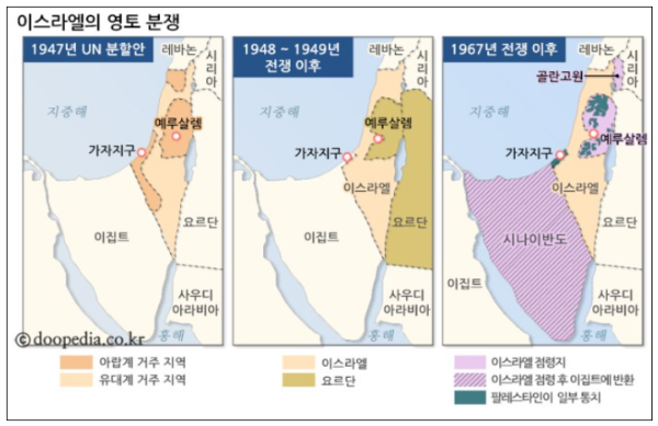 &lt;이스라엘 영토 분쟁&gt;
