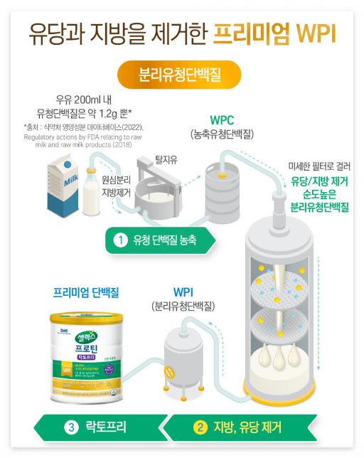 셀렉스 프로틴 락토프리 구매3