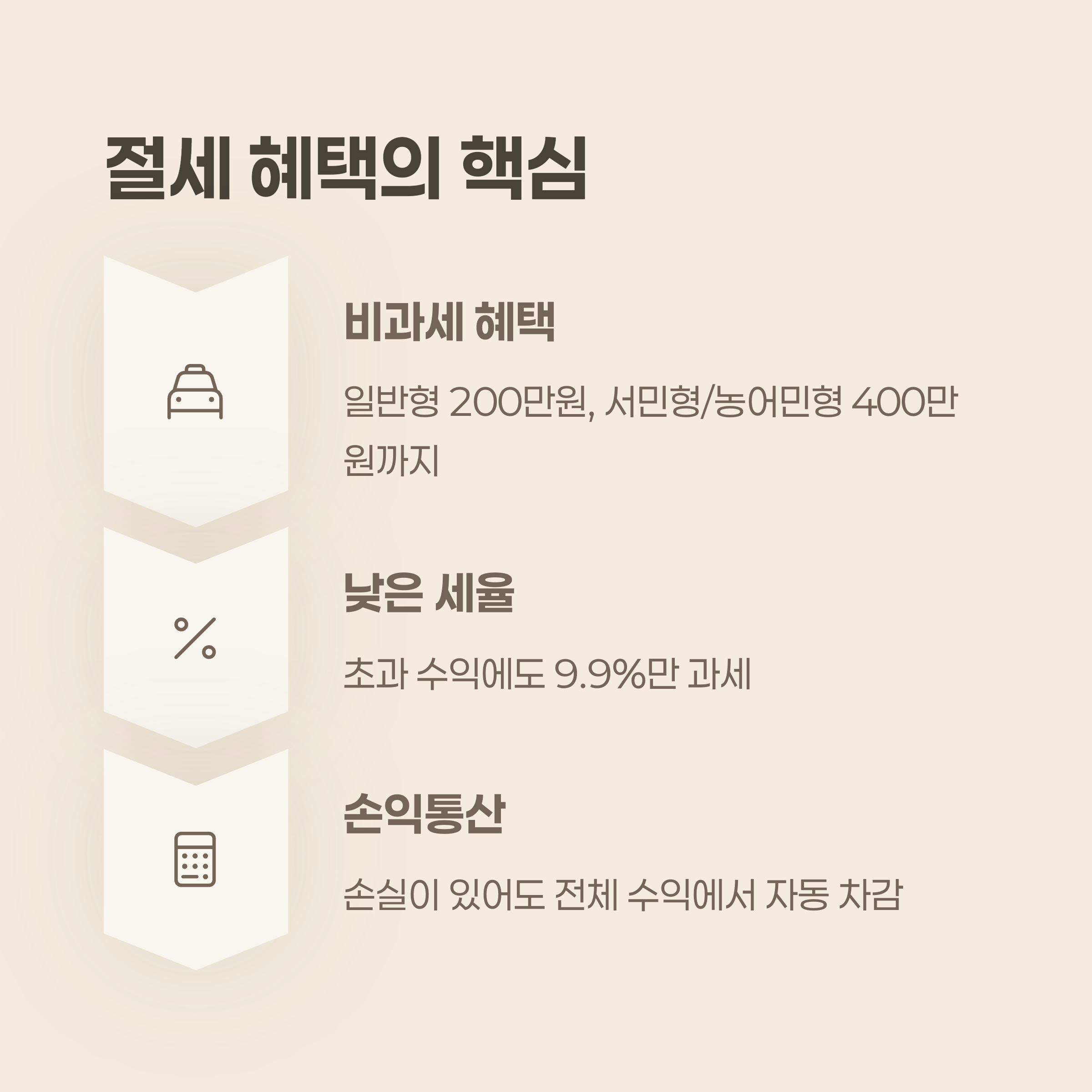 절세 혜택 및 투자 전략