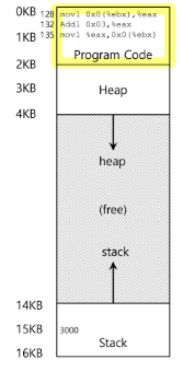 Address Translation