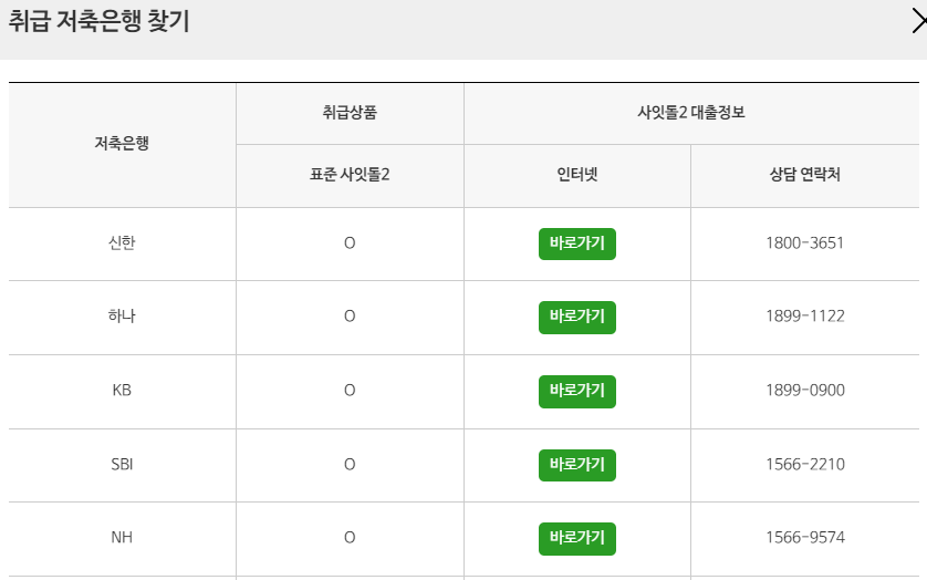 사잇돌2대출자격